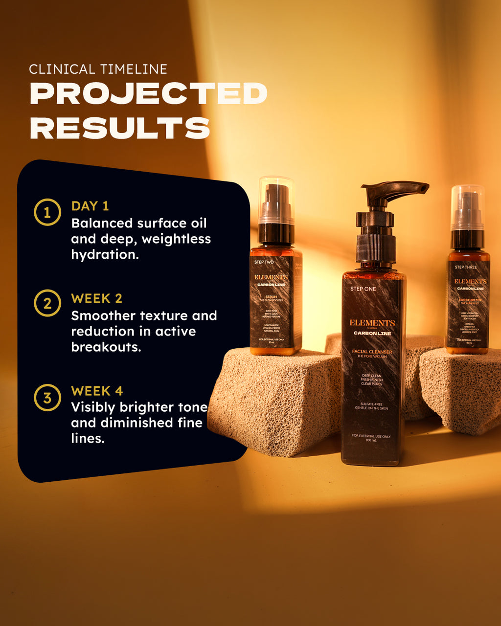 The Core Routine Complete Trio Set - ELEMENTS by LabNova Carbon Line
