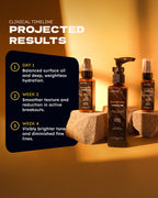 The Core Routine Complete Trio Set - ELEMENTS by LabNova Carbon Line