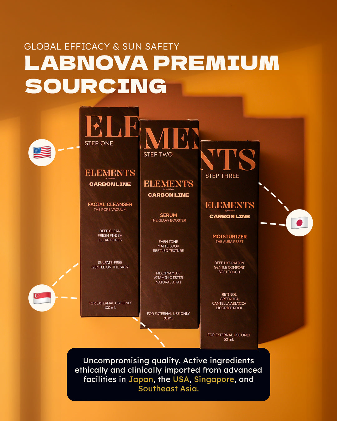 The Core Routine Complete Trio Set - ELEMENTS by LabNova Carbon Line